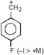 Carbocation & Carbanions | Chemistry for JEE Main & Advanced